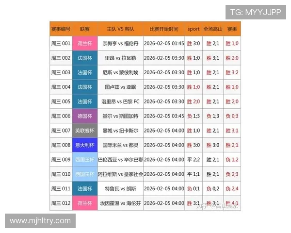 pg娱乐足球官网全面分析足球比赛数据助你精准预测比赛结果赢取高额奖金